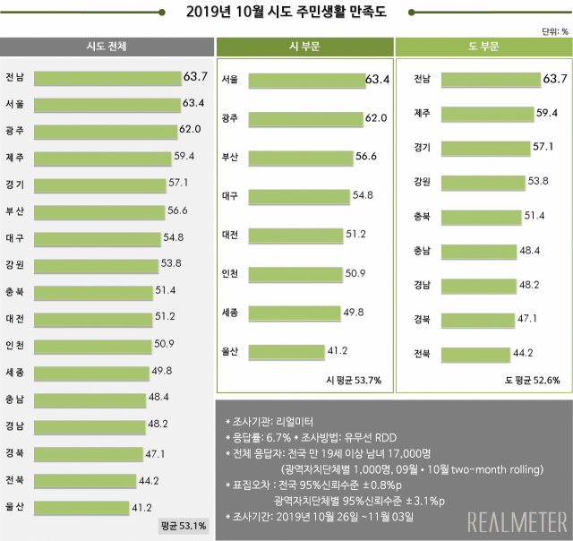 리얼미터 제공