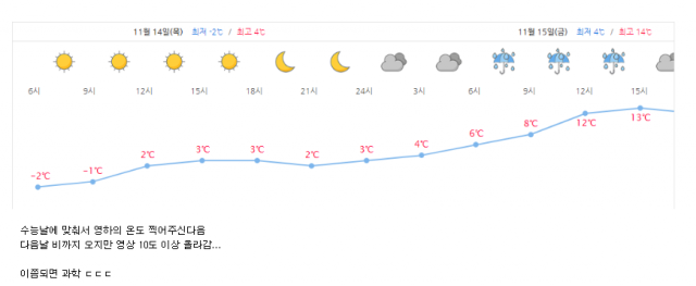 14일 한 온라인 커뮤니티에는 