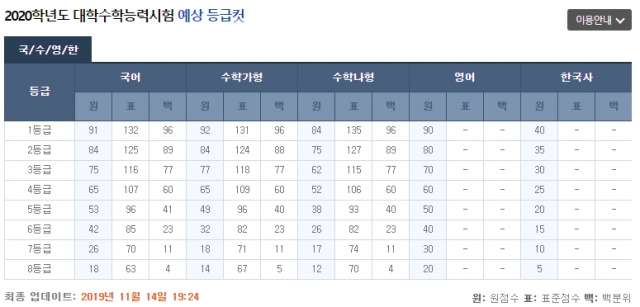 EBS 수능 등급컷. EBS 홈페이지