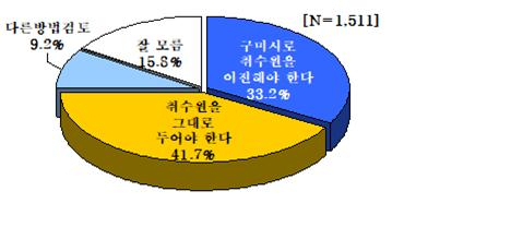 취수원 이전에 관한 의견. 강효상 의원실 제공