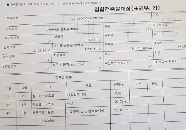 경북 영주시 휴천2동 신영주번개시장 건축대장. 영주시가 제출한 공모사업 신청서에는 건축면적이 부풀려져 있고 시장 지하 1층 주차장은 아예 빠져 있다. 마경대 기자