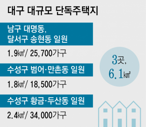 대구 대규모 단독주택지