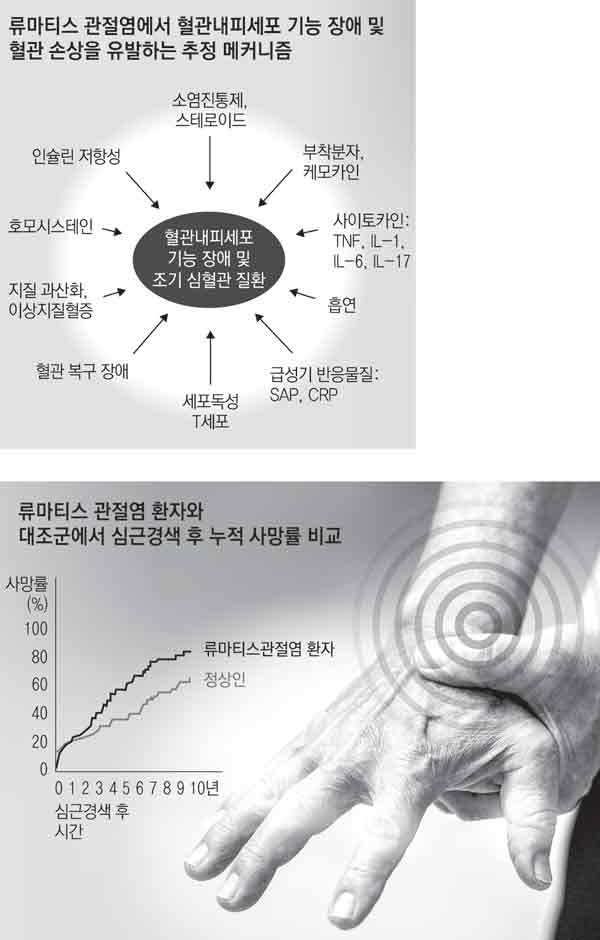 김상현 계명대 동산병원 류마티스내과 교수