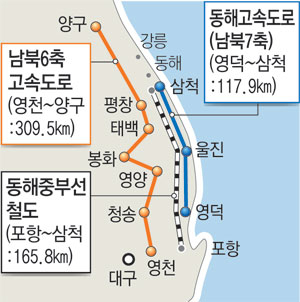 남북6축 고속도로. 매일신문 D/B