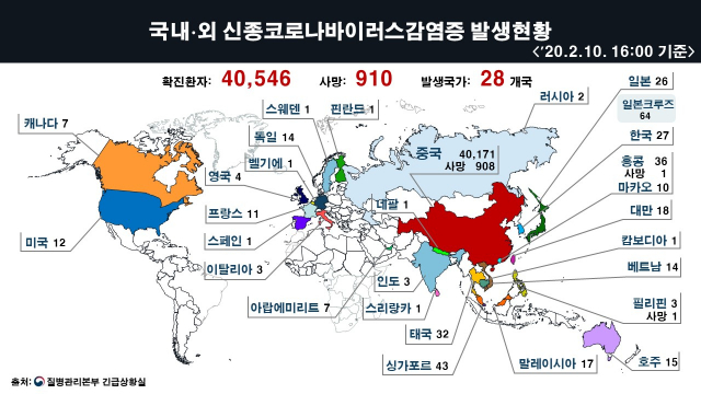 질병관리본부 10일 오후 4시 기준 세계 신종 코로나바이러스 감염증(신종코로나) 확진자 및 사망자 현황. 질본