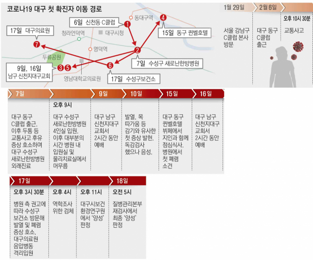 코로나19 대구 31번째 확진자 동선 그래픽 박소현