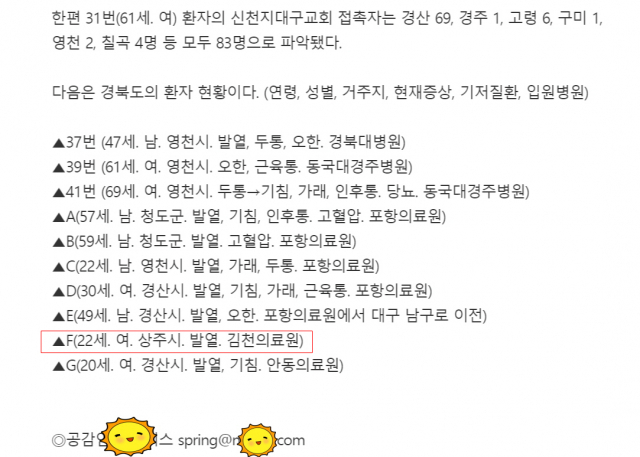 민영통신사가 상주시 코로나19 확진자가 김천의료원에 입원했다는 오보를 내 김천시민들이 혼란을 겪었다. 신현일 기자