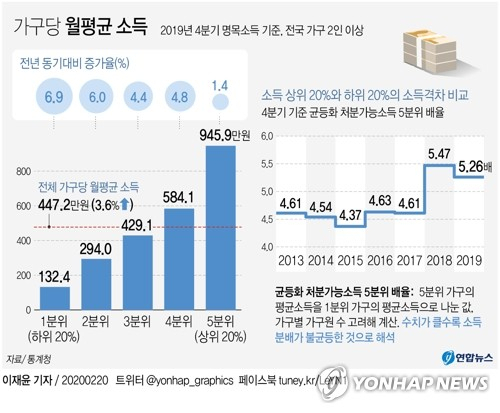 연합뉴스