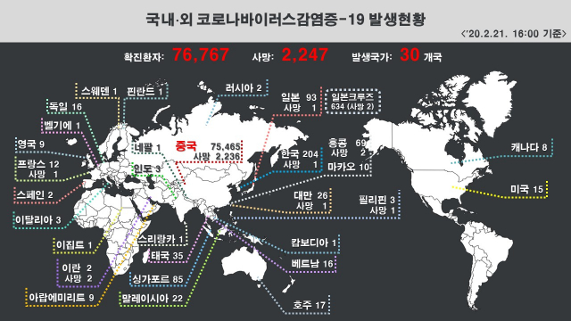 21일 오후 4시 기준 세계 코로나바이러스감염증-19(코로나19) 확진자 및 사망자 등 현황. 질병관리본부