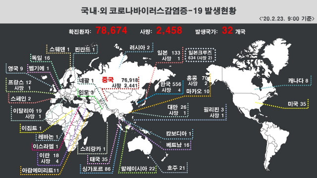 세계 코로나19 확진자 현황 