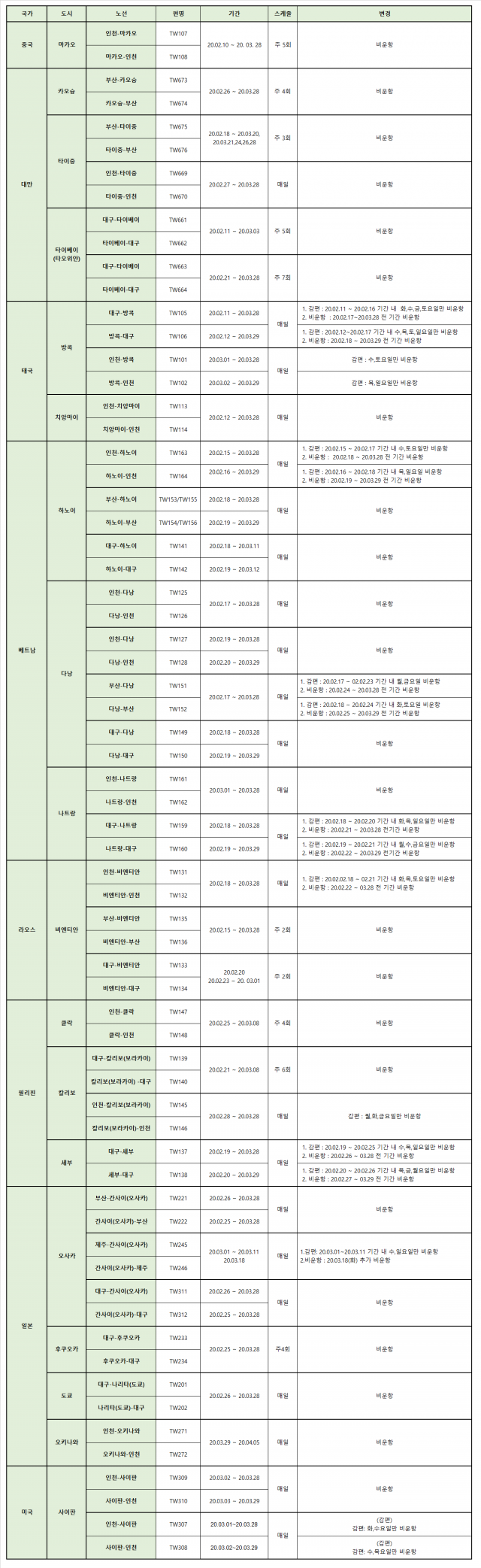 티웨이항공 제공.