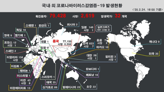 24일 오후 4시 기준 세계 코로나바이러스감염증-19(코로나19) 확진자 및 사망자 현황. 질병관리본부