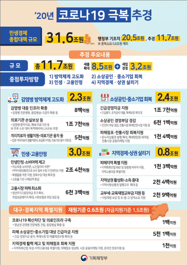 지난 3일 대구·경북 지역 코로나19 구급대응을 위해 전국 시도 소방본부에서 지원된 구급차들이 대구 수성구 대구스타티움에서 출동 준비를 하고 있다. 소방청 제공