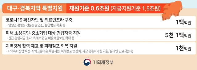 기획재정부 제공