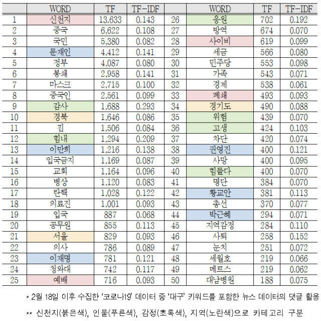 [텍스톰] 코로나19 