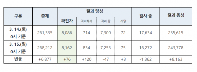 질병관리본부 제공.