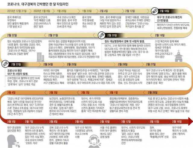 지난 12일 대구시 남구 대명동 신천지 대구교회 내부로 역학조사반이 들어가고 있다. 이날 대구시는 신천지 관련 시설에 대한 행정조사에 돌입했지만 뒷북 대응 논란을 피하진 못했다. 우태욱 기자 woo@imaeil.com