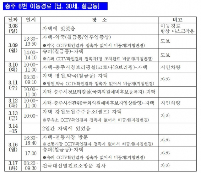 신천지 교인 기자 확진 판정 