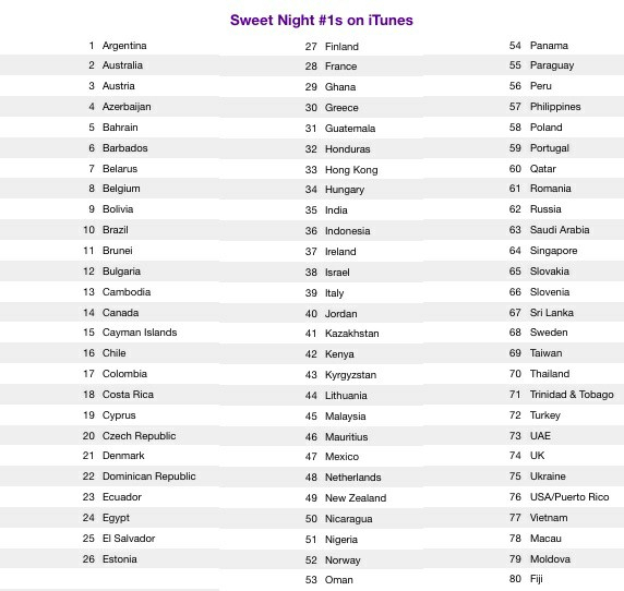 ▲ 80개국 아이튠즈 1위