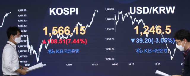 20일 오후 서울 영등포구 여의도 KB국민은행 딜링룸에서 직원들이 증시 현황판을 지나가고 있다. 이날 코스피는 미 중앙은행인 연방준비제도의 통화스와프 협정 확대 등 시장 안정화 조치와 유럽 주요국 증시의 1~2%대 오름세 등 글로벌 증시의 반등에 힘입어 전날보다 108.51포인트 오른 1,566.15로 마감했다. 연합뉴스