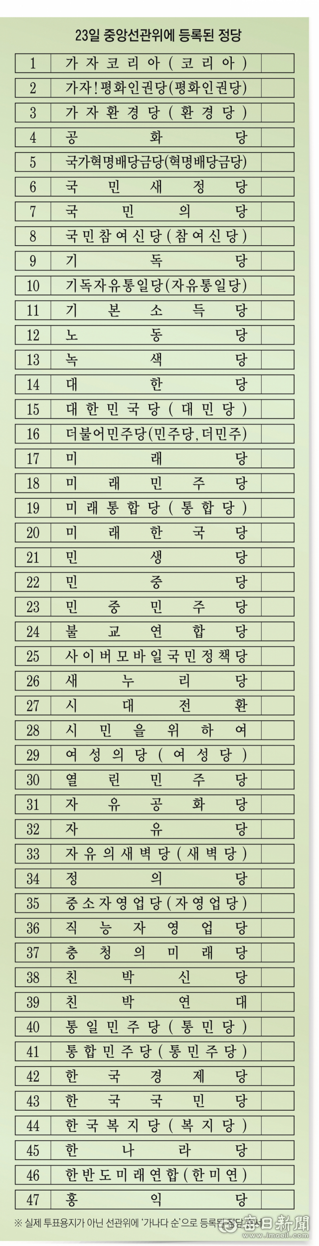 지난 2월 14일 수성구선거관리위원회가 모의개표를 실시했다. 수성구선관위 제공