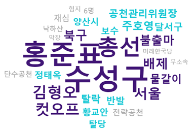 미래통합당 공천 뉴스 채널 워드클라우드. 더아이엠씨 제공.