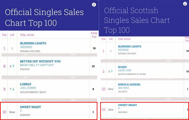 사진. 영국 오피셜 차트 / 스코티시 차트
