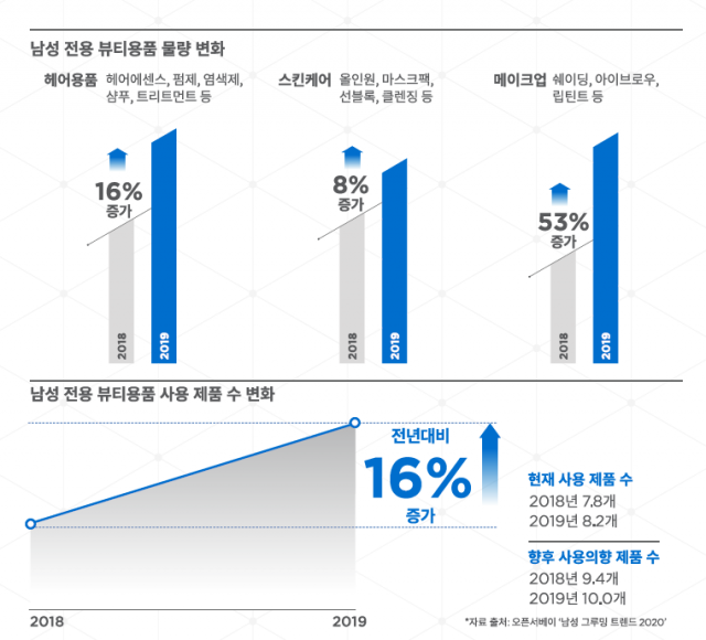 대한통운 