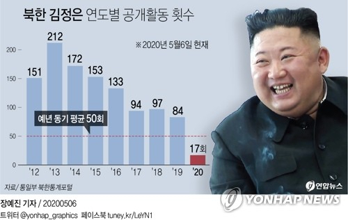 국정원은 6일 국회 정보위원회의 비공개 현안 보고에서 