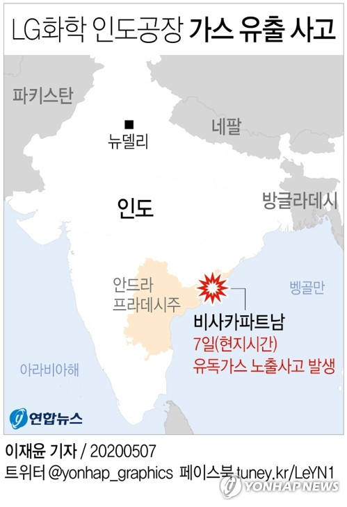 인도 남부의 LG화학 공장에서 가스 유출 사고가 발생, 인근 주민 9명이 중독돼 숨지고 수백명이 입원했다. 인도 NDTV 등 현지 언론들은 7일 남부 안드라프라데시주 비사카파트남의 LG폴리머스인디아 공장 인근 주민 9명이 이날 오전 유독 가스에 노출돼 사망했다고 보도했다. 연합뉴스 연합뉴스