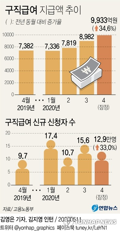 고용노동부가 11일 발표한 