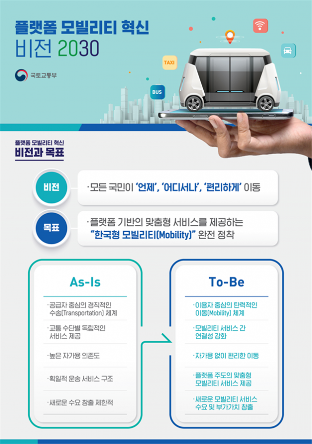 모빌리티 혁신위원회가 본격 가동에 들어가 내년 4월이면 플랫폼 기반의 한국형 모빌리티가 다양화될 전망이다. 국토부 제공