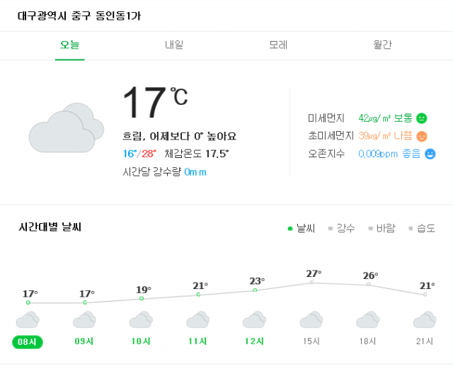 대구날씨. 네이버 캡쳐