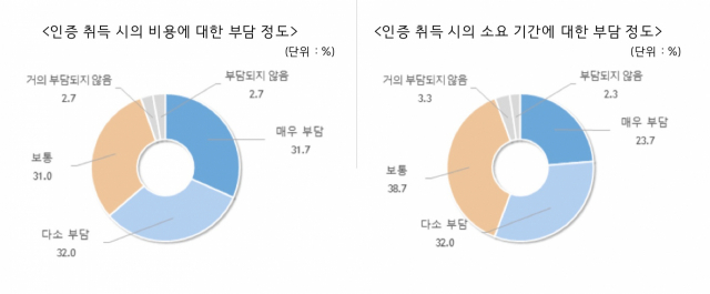 중소제조업체 300곳을 대상으로 지난달 21~27일 조사한 