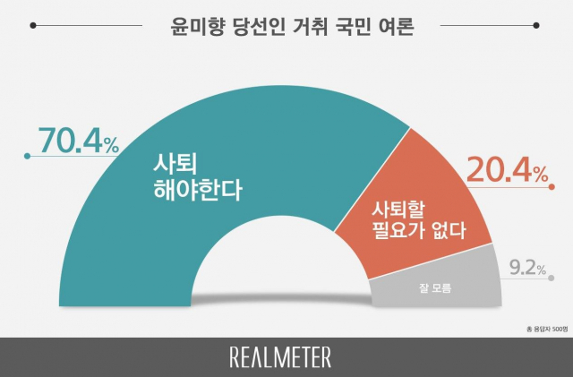 리얼미터 제공