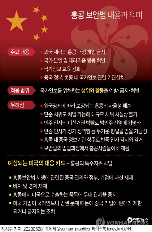 중국이 28일 전국인민대표대회(전인대)에서 통과시킨 