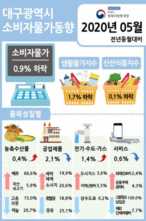 통계청 제공