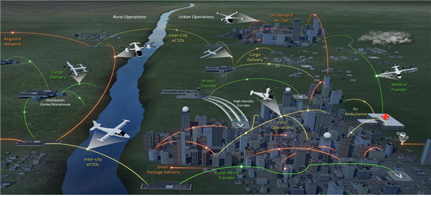 정부는 4일 2025년부터 드론 택시 등 UAM 시범사업에 들어가겠다는 로드맵을 발표했다. 사진은 미국 NASA의 중장기 항공교통 비전. 국토교통부 제공