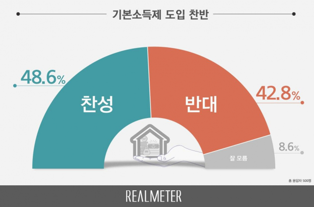 리얼미터 제공