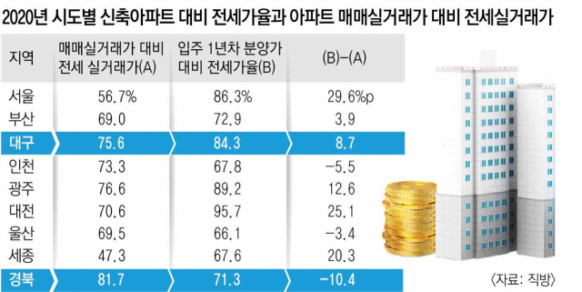 사진은 대구시 아파트 모습. 매일신문DB