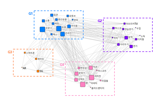 각 키워드 간 관계를 그림으로 나타낸 것. 더아이엠씨 제공.