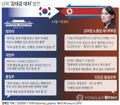 청와대가 17일 북한의 연이은 군사도발 위협 및 대남 비난에 대해 이례적인 맹비난으로 응수했다. 연합뉴스 연합뉴스