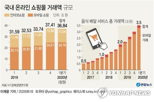 18일 KT경제경영연구원에 따르면 시장분석기관 DMC미디어는 최근 발간한 