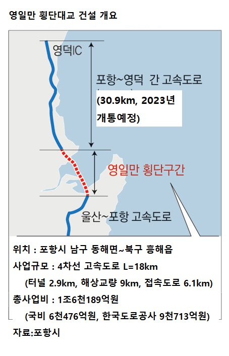 해양복합전시센터 상상도