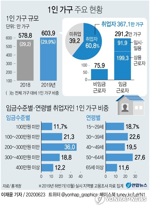 통계청은 23일 발표한 