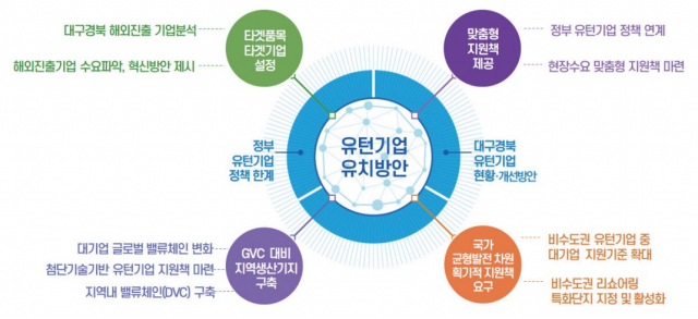 대구경북연구원 제공