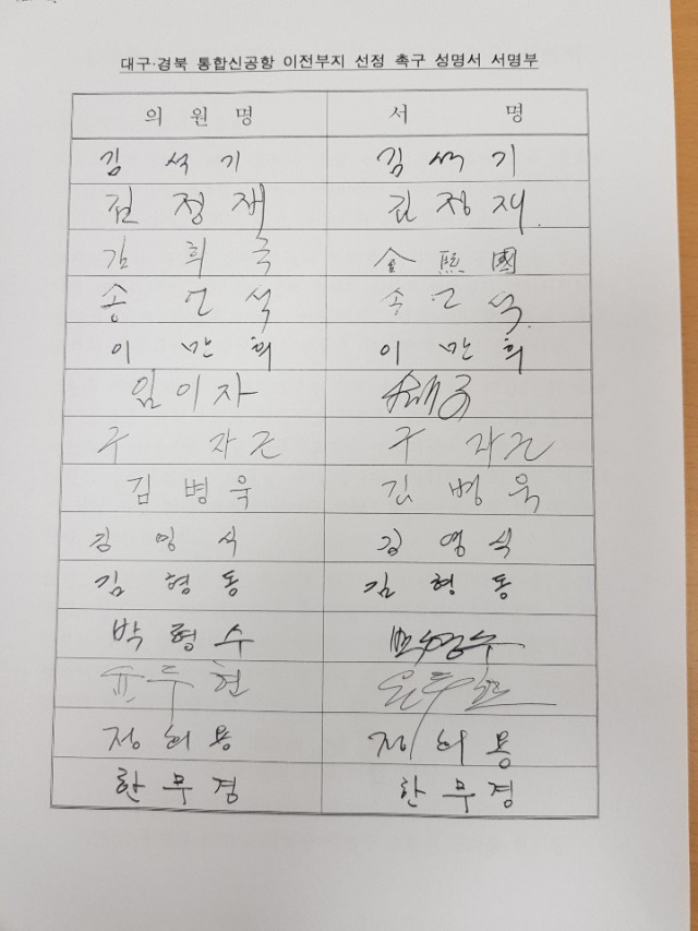 대구경북 통합신공항 이전부지 선정 촉구 성명서 서명부. 홍준표 기자