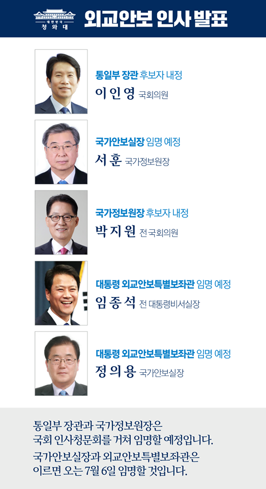 3일 청와대는 박지원 전 의원을 국가정보원장(국정원장)에, 이인영 의원을 통일부 장관에 각각 내정했다. 아울러 서훈 국정원장을 국가안보실장에, 임종석 전 대통령 비서실장 및 정의용 국가안보실장을 대통령 외교안보특별보좌관으(외교안보특보)로 임명키로 했다. 청와대