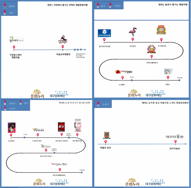 문화누리카드, 네가지 여행 테마. 대구문화재단 제공