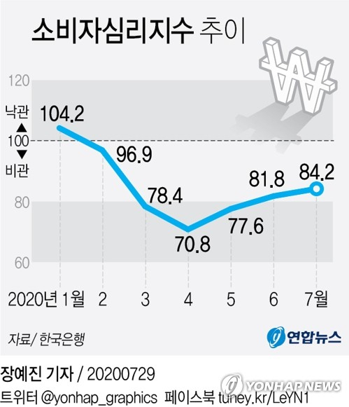 한국은행이 29일 발표한 